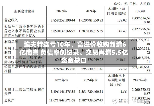 埃夫特连亏10年	、高溢价收购新增6亿商誉 负债率创纪录、交易再增5.5亿资金缺口-第3张图片