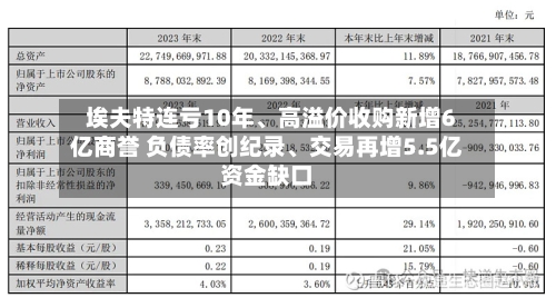 埃夫特连亏10年、高溢价收购新增6亿商誉 负债率创纪录、交易再增5.5亿资金缺口-第2张图片