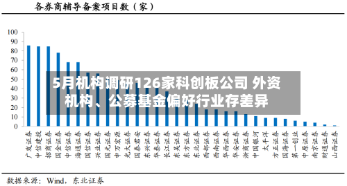 5月机构调研126家科创板公司 外资机构、公募基金偏好行业存差异-第3张图片