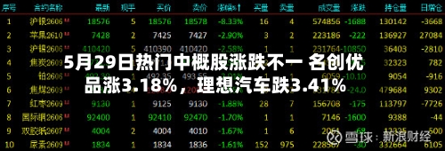 5月29日热门中概股涨跌不一 名创优品涨3.18%	，理想汽车跌3.41%-第2张图片