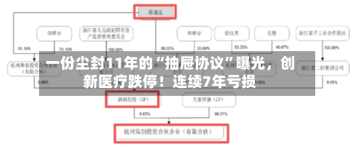 一份尘封11年的“抽屉协议	”曝光，创新医疗跌停！连续7年亏损-第2张图片