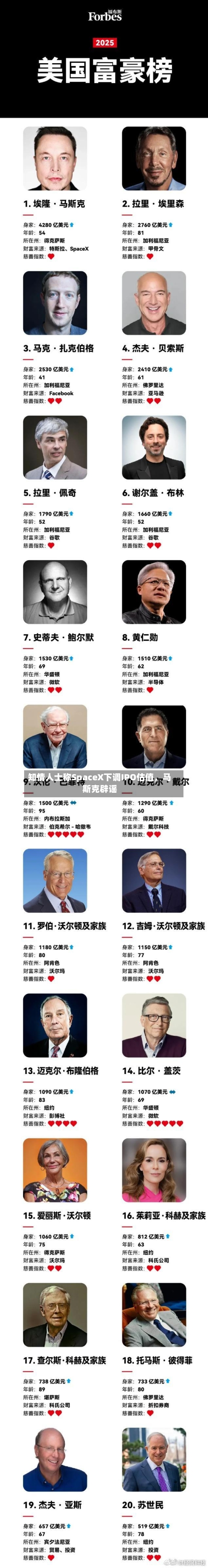知情人士称SpaceX下调IPO估值，马斯克辟谣-第2张图片