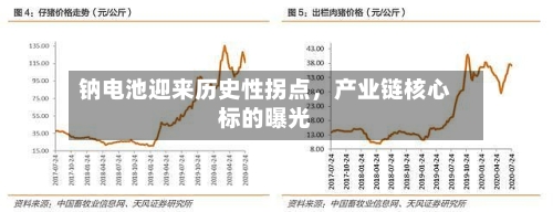 钠电池迎来历史性拐点	，产业链核心标的曝光-第3张图片
