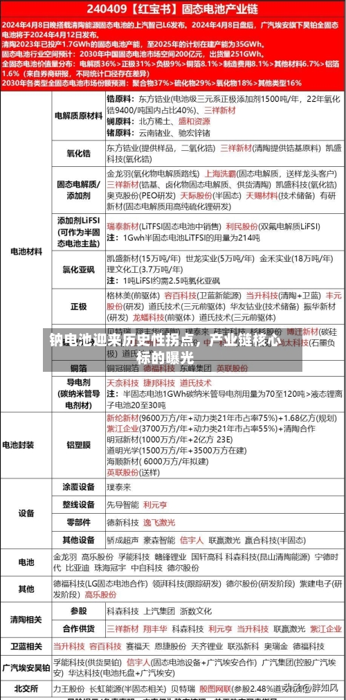 钠电池迎来历史性拐点，产业链核心标的曝光-第2张图片