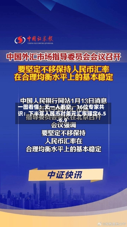 一图看懂！无一人看空，16位专家共识：下半年人民币对美元汇率锚定6.5-6.9-第3张图片