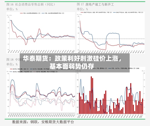华泰期货：政策利好刺激硅价上涨	，基本面弱势仍存-第3张图片