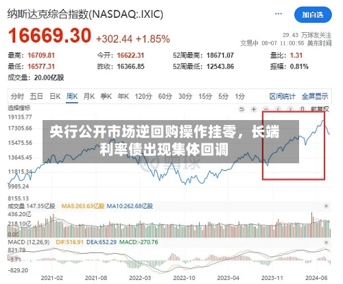 央行公开市场逆回购操作挂零，长端利率债出现集体回调-第3张图片
