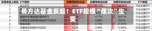 易方达基金反超！ETF规模“座次”生变-第2张图片