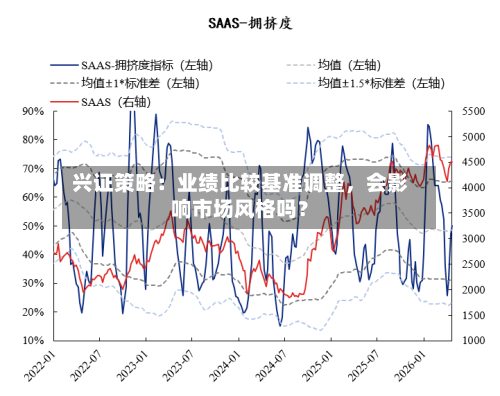 兴证策略：业绩比较基准调整，会影响市场风格吗？-第2张图片