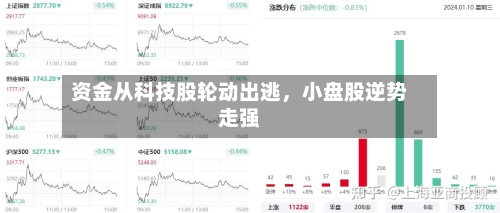 资金从科技股轮动出逃，小盘股逆势走强-第3张图片