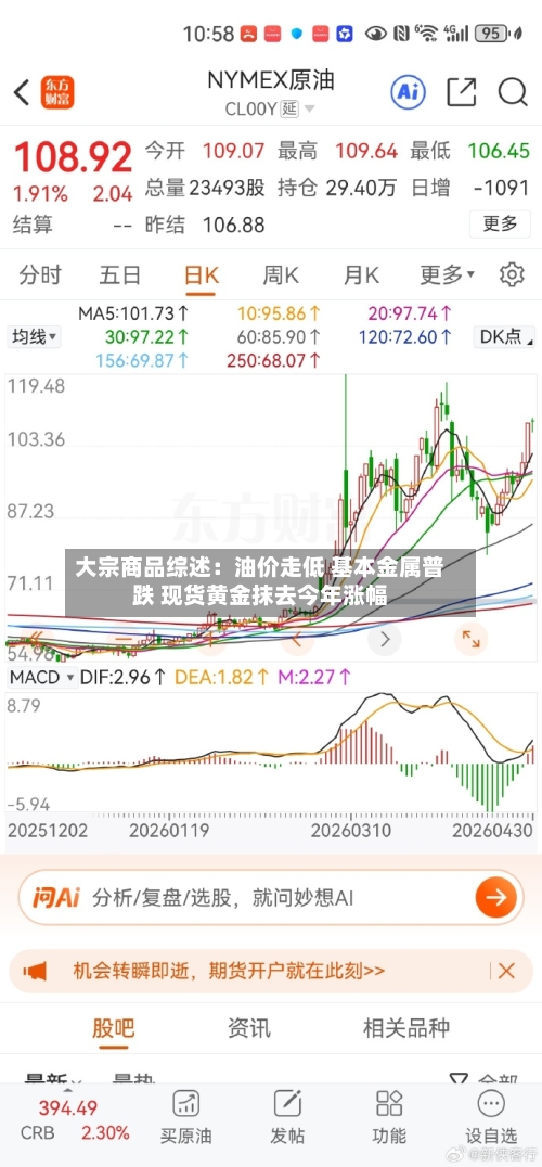 大宗商品综述:油价走低 基本金属普跌 现货黄金抹去今年涨幅-第3张图片