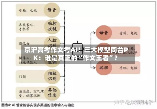 京沪高考作文考AI！三大模型同台PK：谁是真正的“作文王者”？