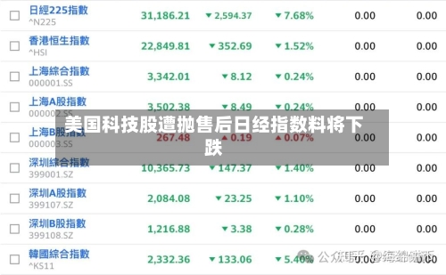 美国科技股遭抛售后日经指数料将下跌