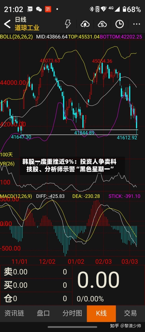 韩股一度重挫近9%：投资人争卖科技股、分析师示警“黑色星期一”-第3张图片