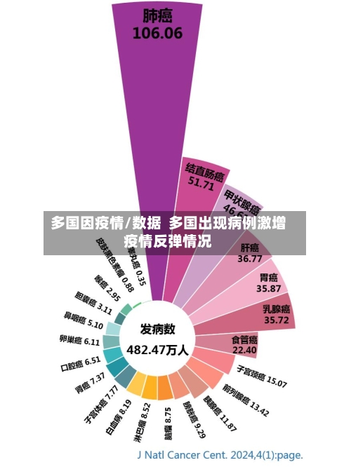多国因疫情/数据 多国出现病例激增疫情反弹情况-第2张图片