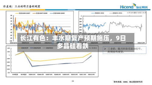 长江有色：丰水期复产预期施压，9日多晶硅看跌-第2张图片
