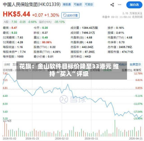 花旗：金山软件目标价降至33港元 维持“买入”评级-第2张图片