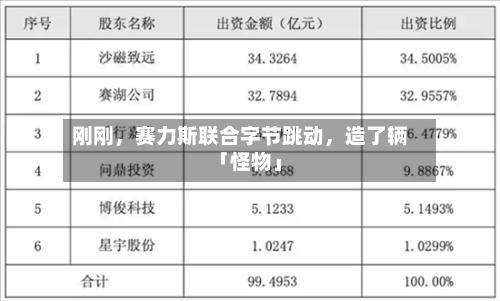 刚刚，赛力斯联合字节跳动，造了辆「怪物」-第3张图片