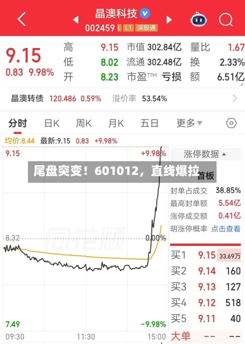 尾盘突变！601012，直线爆拉-第2张图片