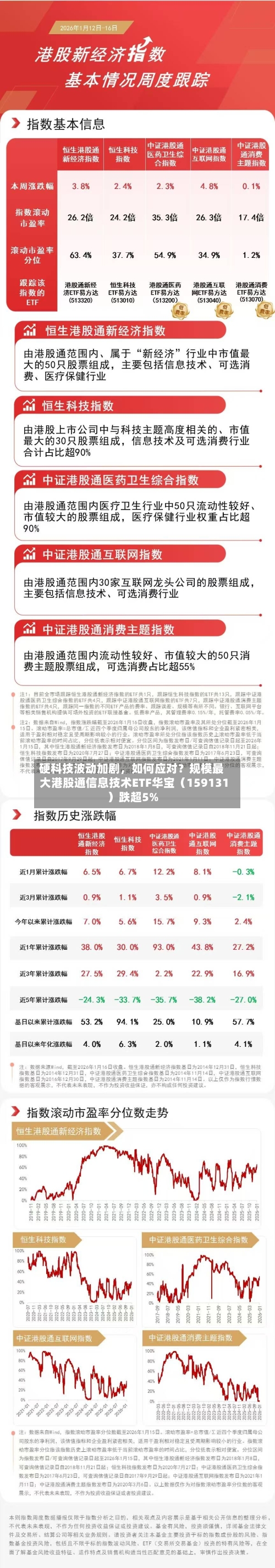 硬科技波动加剧	，如何应对？规模最大港股通信息技术ETF华宝（159131）跌超5%-第2张图片