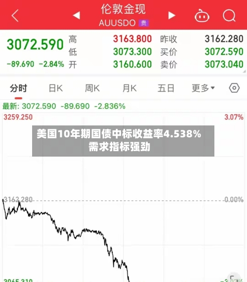美国10年期国债中标收益率4.538% 需求指标强劲-第2张图片