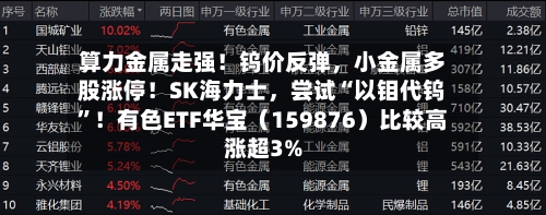 算力金属走强！钨价反弹，小金属多股涨停！SK海力士	，尝试“以钼代钨	”！有色ETF华宝（159876）比较高涨超3%-第2张图片
