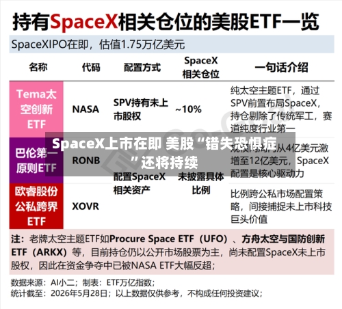 SpaceX上市在即 美股“错失恐惧症”还将持续-第2张图片