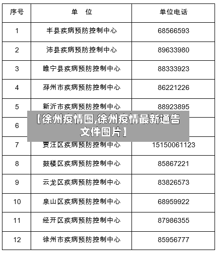 【徐州疫情图,徐州疫情最新通告文件图片】