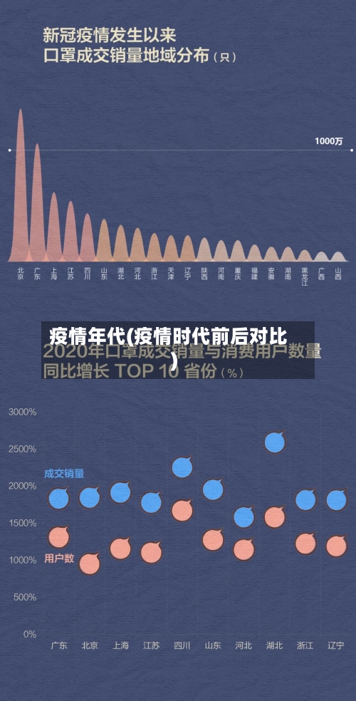 疫情年代(疫情时代前后对比)-第3张图片