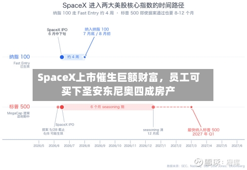 SpaceX上市催生巨额财富，员工可买下圣安东尼奥四成房产-第2张图片