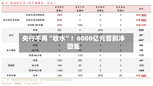 央行不再“收水	”！6000亿元暂别净回笼-第2张图片