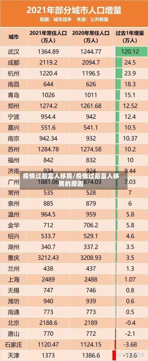 疫情过后富人移民/疫情过后富人移民的原因