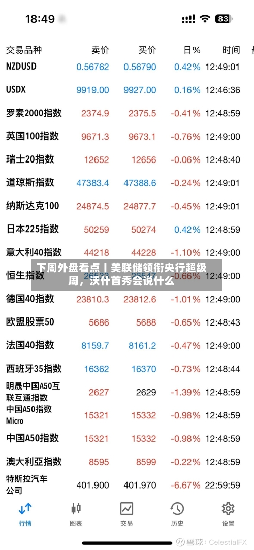 下周外盘看点丨美联储领衔央行超级周	，沃什首秀会说什么-第3张图片