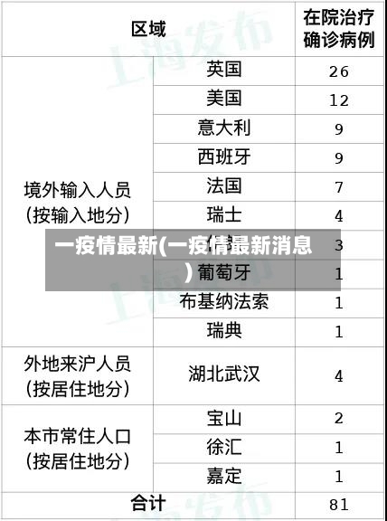 一疫情最新(一疫情最新消息)-第3张图片