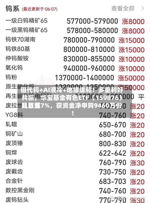 钼代钨+AI液冷+地缘缓和！多重利好共振，华宝基金有色ETF（159876）比较高飙涨超7%	，获资金净申购9460万份！-第3张图片