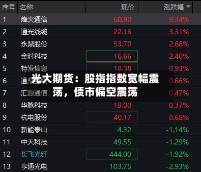 光大期货：股指指数宽幅震荡，债市偏空震荡-第2张图片