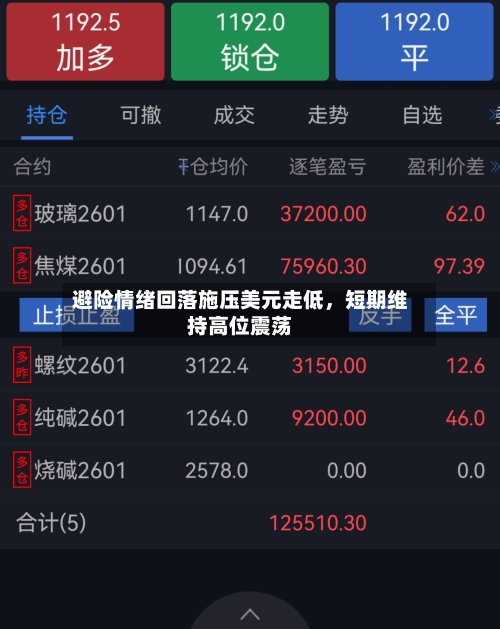 避险情绪回落施压美元走低	，短期维持高位震荡-第3张图片