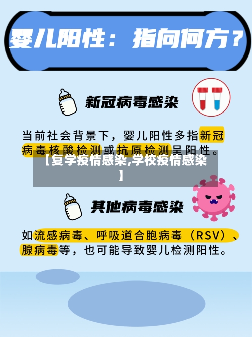 【复学疫情感染,学校疫情感染】-第3张图片