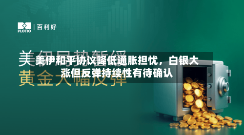 美伊和平协议降低通胀担忧	，白银大涨但反弹持续性有待确认-第3张图片