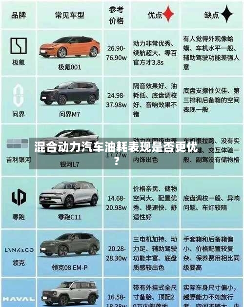 混合动力汽车油耗表现是否更优？
