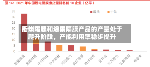 衢州东峰：近来干法隔膜和涂覆隔膜产品的产量处于爬升阶段，产能利用率稳步提升-第2张图片