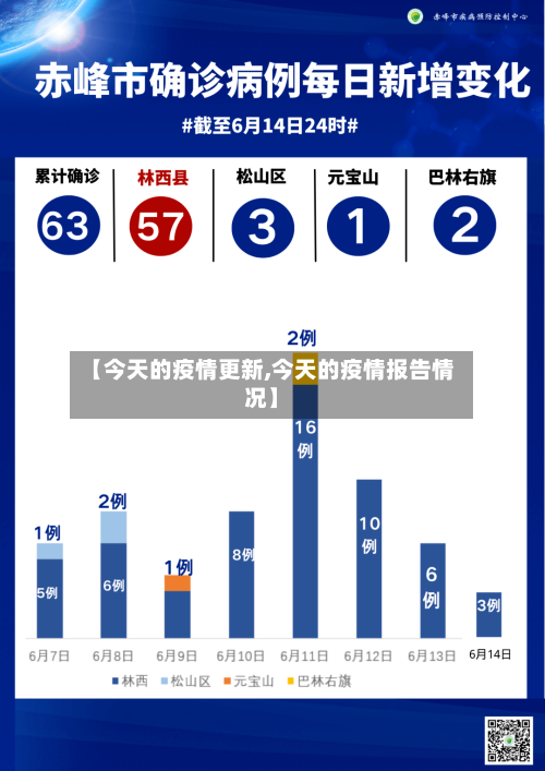 【今天的疫情更新,今天的疫情报告情况】