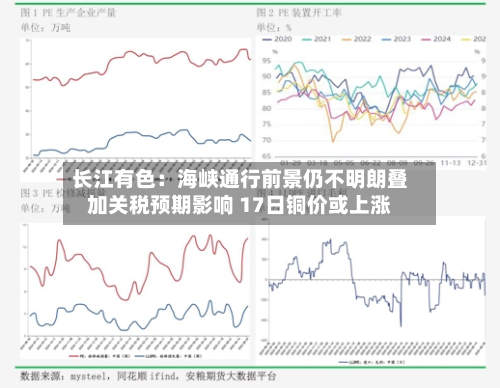 长江有色：海峡通行前景仍不明朗叠加关税预期影响 17日铜价或上涨-第2张图片