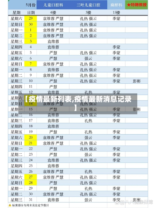 【疫情最新列表,疫情最新消息记录】-第2张图片