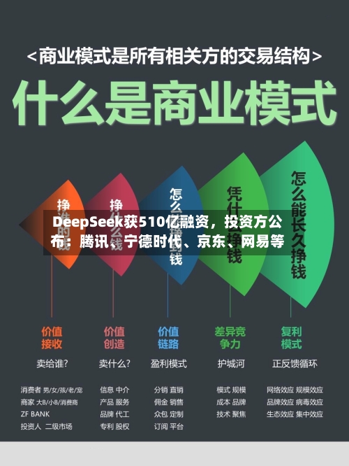 DeepSeek获510亿融资，投资方公布：腾讯、宁德时代、京东	、网易等-第3张图片