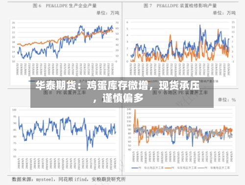 华泰期货：鸡蛋库存微增，现货承压，谨慎偏多-第2张图片