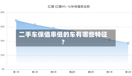 二手车保值率低的车有哪些特征？-第3张图片