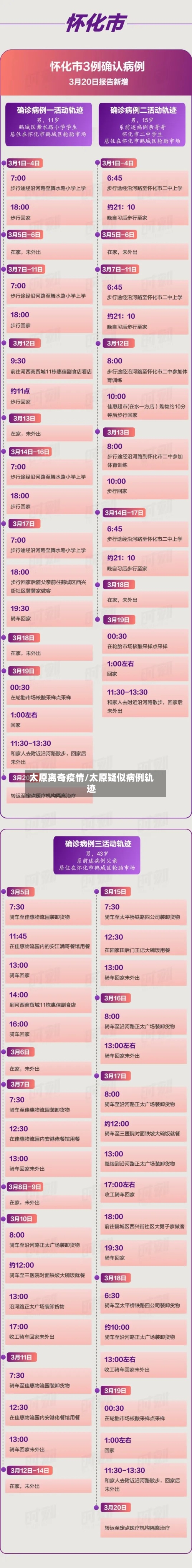 太原离奇疫情/太原疑似病例轨迹