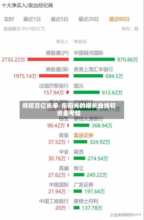 频揽百亿长单  东阳光的增长曲线和资金考验-第3张图片