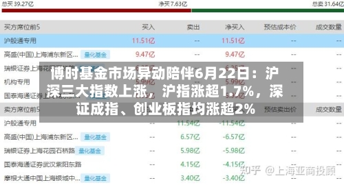 博时基金市场异动陪伴6月22日：沪深三大指数上涨	，沪指涨超1.7%，深证成指、创业板指均涨超2%-第2张图片